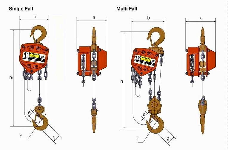 atex c4 chain block dimensions